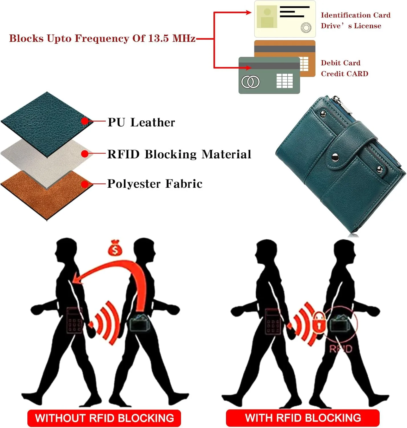 Small Womens Wallet Compact Leather RFID Blocking Zipper Coin Pocket Card Holder Bifold Ladies Purse with ID Window
